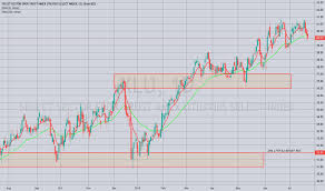 Xlu Stock Price And Chart Amex Xlu Tradingview