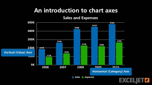 An Introduction To Chart Axes