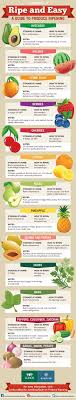 Produce Ripening Infographic How To Ripen Avocados