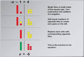 Solving Two Step Equations With Algebra