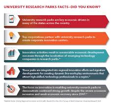 What Is A Research Park