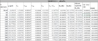 How Do I Calculate The Thrust Available Ta For A