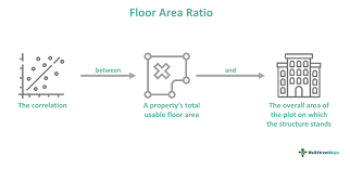 floor area ratio what is it formula