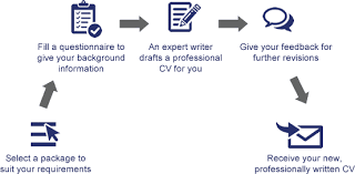 Professional Resume writing Services in Hyderabad  Chennai Audiomack