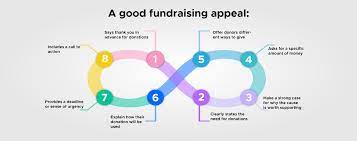 fundraising appeals for nonprofits