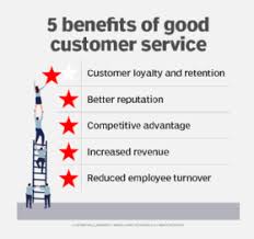 what is customer service charter