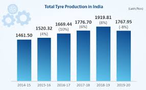 undervalued stocks india 2023 tyre