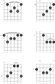 D Sharp E Flat Major Seventh Guitar Chord Diagrams