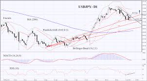 Yen Forex Trend Usd Jpy Trend Remains Sideways Forex