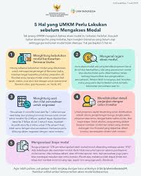 Contoh presentasi tentang omzet yang diterima sampai akhir tahun. 5 Hal Yang Umkm Perlu Siapkan Sebelum Mengakses Modal Ukm Indonesia