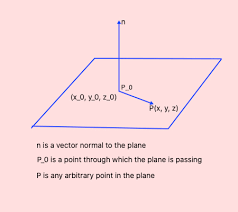 Find An Equation Of The Plane Through