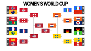 Womens World Cup 2019 Scores Bracket Schedule Dates