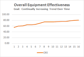 Oee calculation spreadsheet for overall equipment effectiveness. Lean Execution Catalysts For Excellence Intelligent Data
