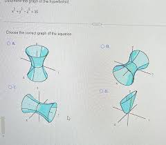 Mine The Graph Of The Hyperboloid X Y 2
