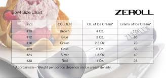 Guide To Zeroll Ice Cream Scoops Mitchell Cooper Ltd