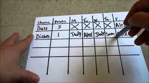 How To Create A Chores Chart For Children Includes A Points System