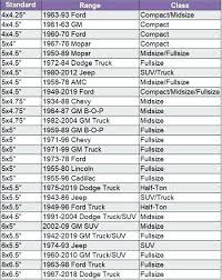 Chevy 5 Lug Pattern Aiagotgames Com