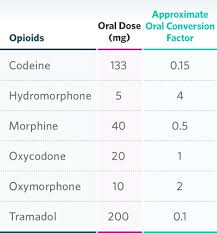 Opioid Dose Conversion Chart Best Picture Of Chart