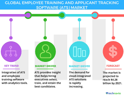 Employee Training And Applicant Tracking Software Market