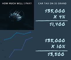 Car Tax By State Usa Manual Car Sales Tax Calculator