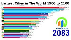 top 20 most poted cities in the