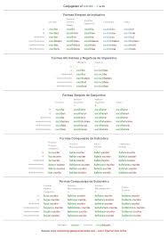 Spanish Conjugation Chart Escribir