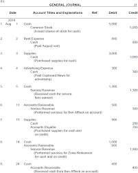 Financial Accounting