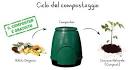 Come fare il compost: la guida al compostaggio domestico