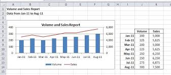 How To Automate Dates In An Excel Title From Your Dataset Or