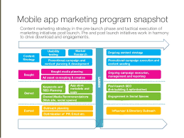 As of 2018, nearly half (42%) of small businesses had its own mobile app and 30% planned to build one in the future. Mobile App Marketing Plan Example Mobile Apps And Devices