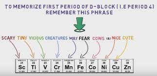 6 cool ways to learn periodic table