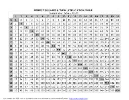 20 X 20 Multiplication Chart Download Printable Pdf