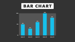 create dynamic bar charts easily using