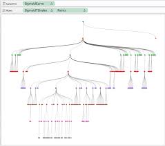 Radial Trees In Tableau By Chris Demartini Datablick