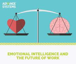 Eq Emotional Intelligence And The Future Of Work