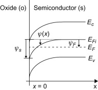 Fermi level of intrinsic semiconductor. Fermi Level An Overview Sciencedirect Topics