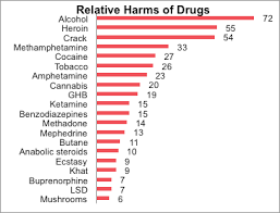 How Risky Is Mdma Compared To Other Drugs Drug Policy