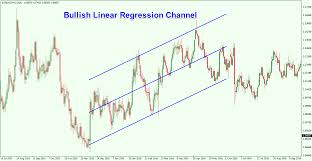 Best Practices For Trading The Linear Regression Channel