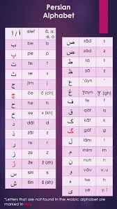Here is what they look like Persian Alphabet And Writing System Aspirantum