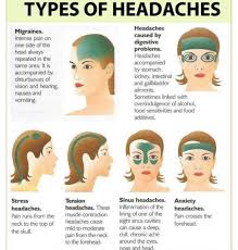 Headache Diagram Headache Chart Causes Dehydration Headache