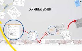 Car Rental System By Reema B On Prezi