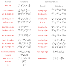 Katakana Japanese With Anime