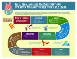 Talk Read And Sing Together Every Day Early Childhood