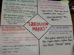 Quotation Mark Rules Anchor Chart Quotation Marks Rules