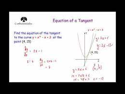 Equation Of A Tangent To A Curve