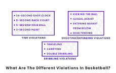 what-are-the-10-violations-in-basketball