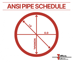 ansi pipe schedules how to use a pipe
