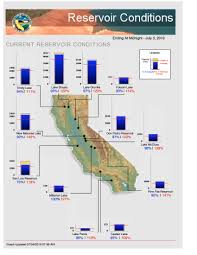 Western Usa Snowpack And Reservoirs Mogreenstats