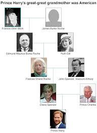 Angela merkel is the current chancellor of germany. The Other American In Prince Harry S Family Bbc News