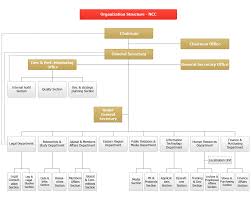 National Consultative Council Ncc Organization Chart
